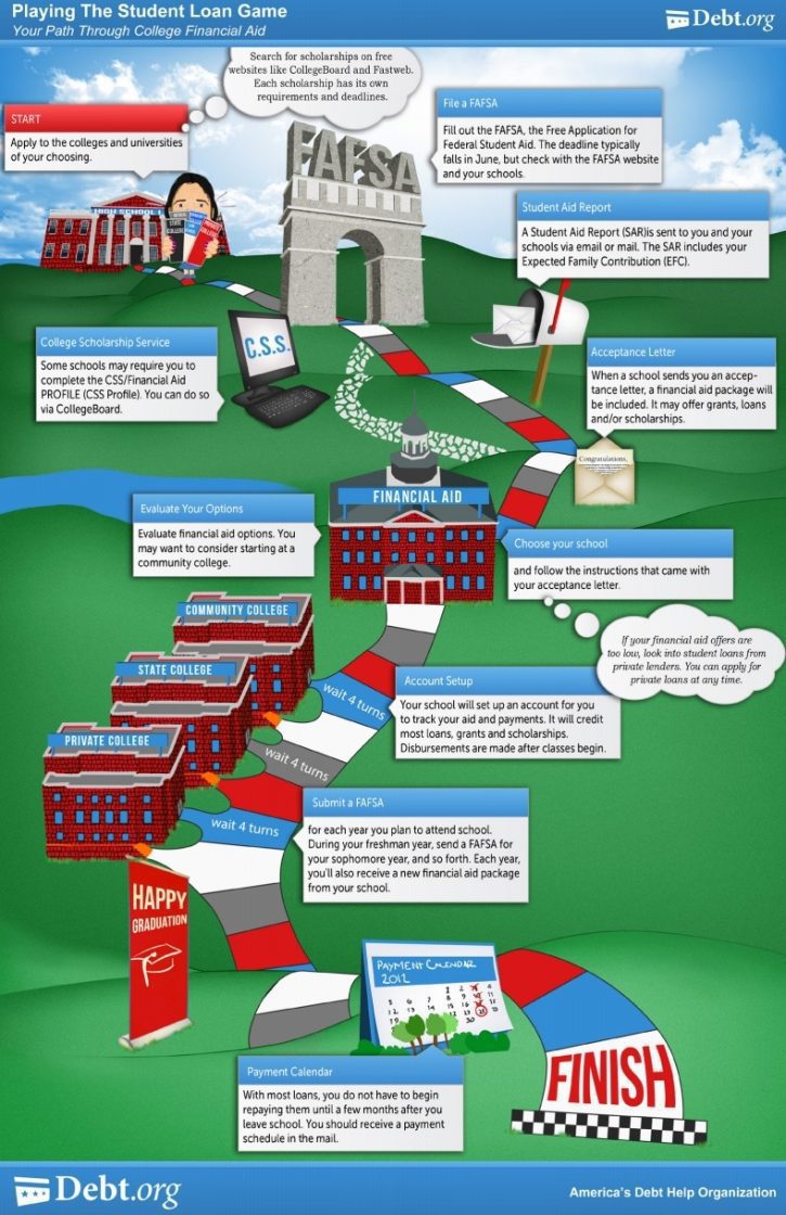 Playing-The-Financial-Aid-Game-Infographic